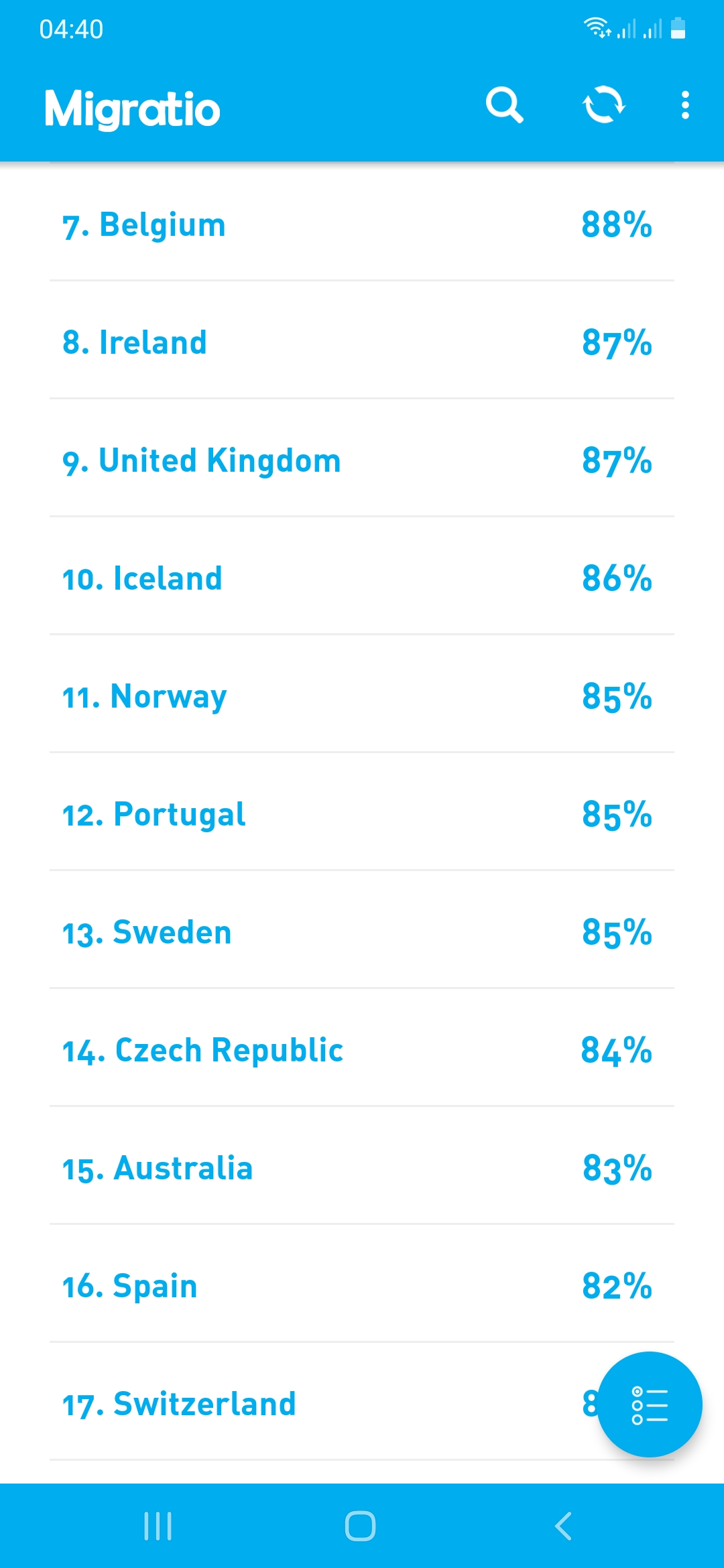 اسکرین شات 2 برنامه بهترین کشور برای مهاجرت من