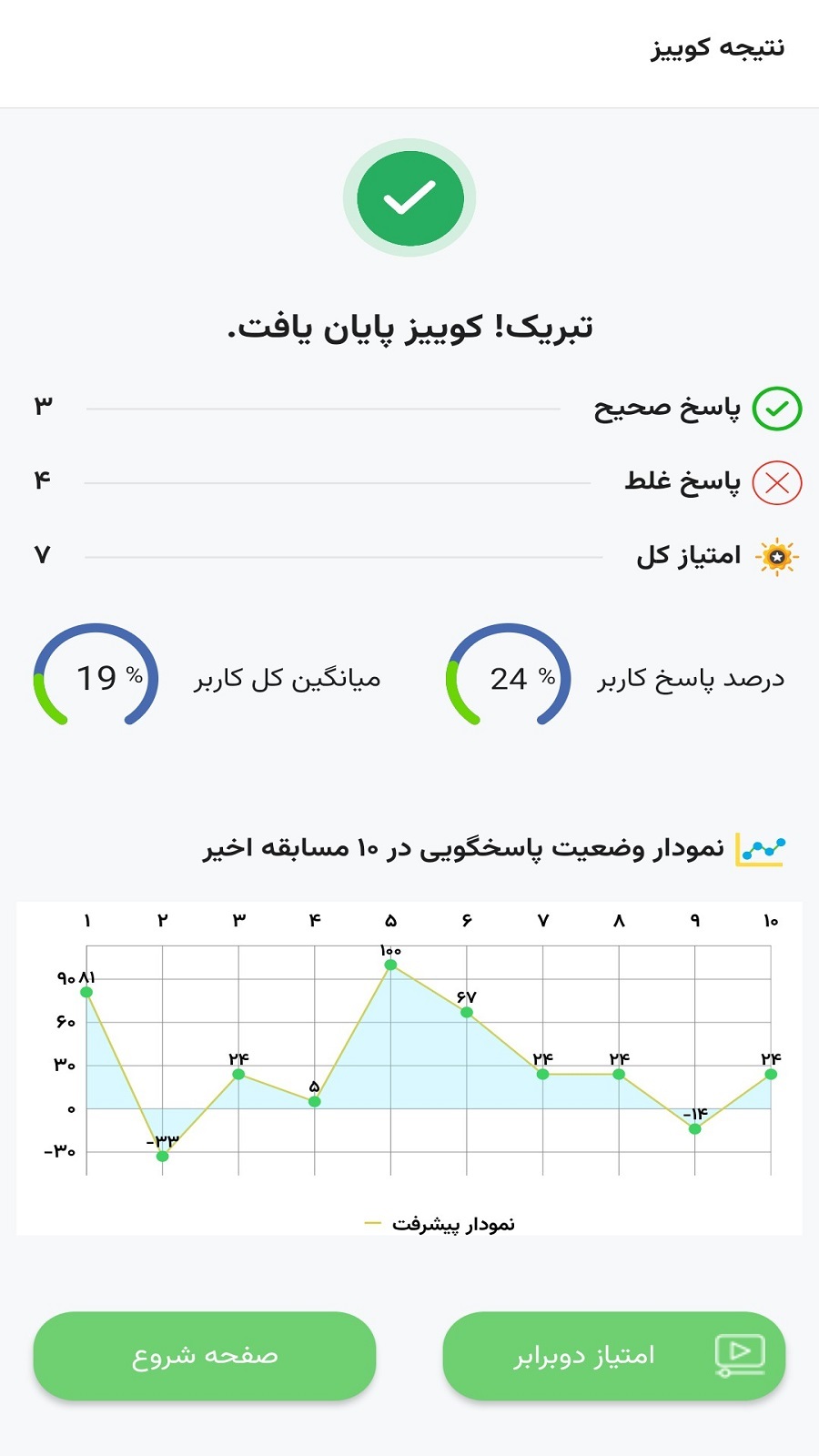 اسکرین شات 4 برنامه ‏‏‏‏‏‏‏کوییز حقوقی (آزمون یار حقوق)