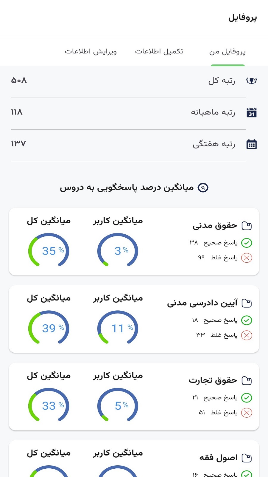 اسکرین شات 5 برنامه ‏‏‏‏‏‏‏کوییز حقوقی (آزمون یار حقوق)