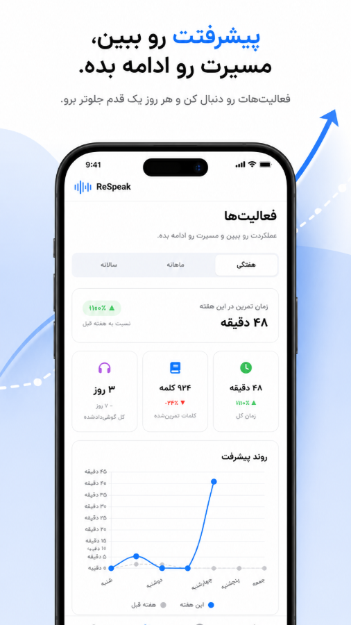 اسکرین شات 4 برنامه ری اسپیک - آموزش زبان
