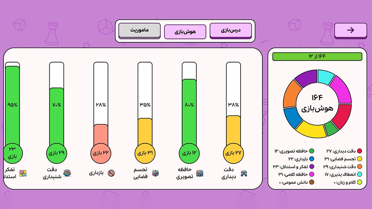اسکرین شات 4 برنامه ‏زی بازی