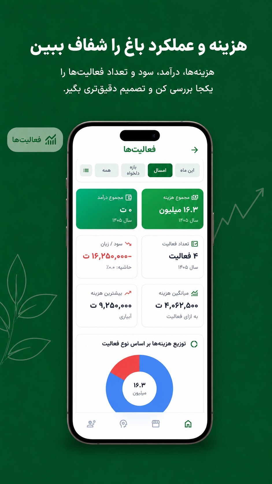 اسکرین شات 4 برنامه سبزبان | کشاورزی و باغداری هوشمند