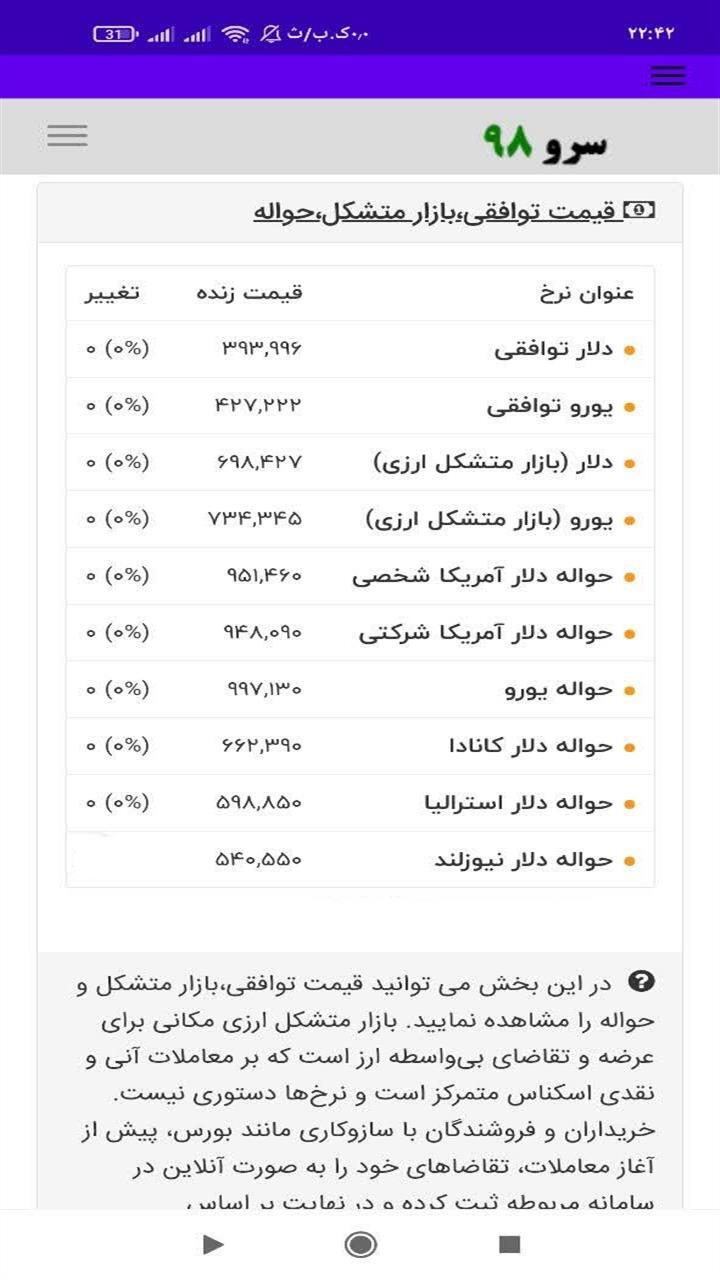اسکرین شات 2 برنامه ‏قیمت دلار یورو امروز