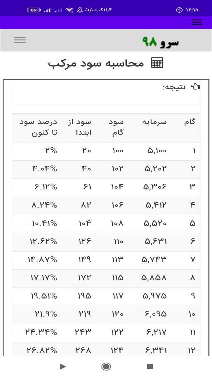 اسکرین شات 2 برنامه ‏محاسبه سود مرکب