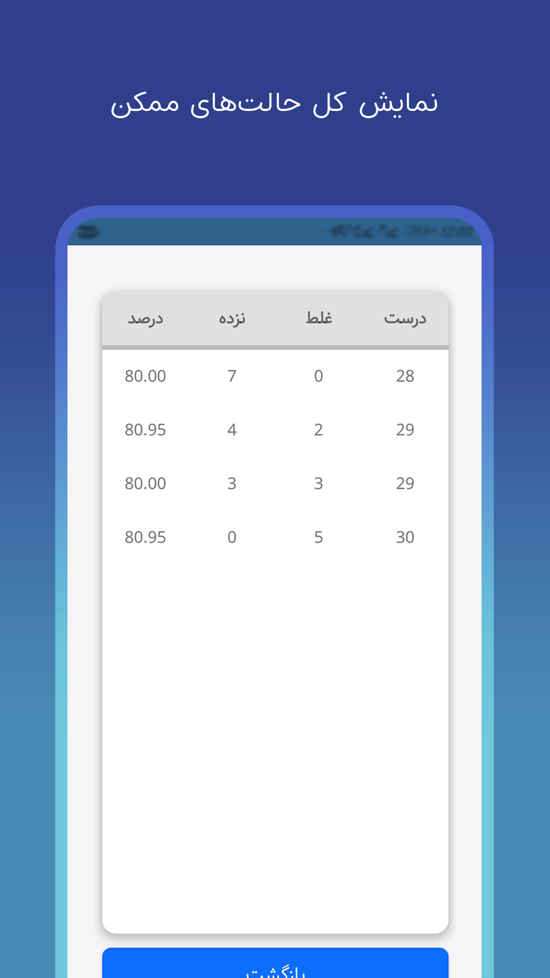 اسکرین شات 4 برنامه درصدگیر | محاسبه درصد آزمون