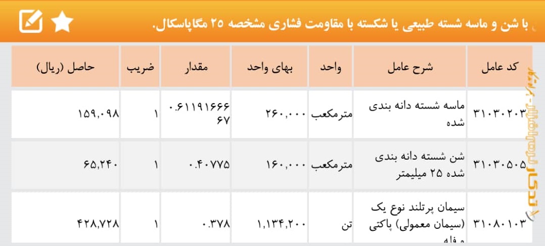 اسکرین شات 9 برنامه فهرست بها و تجزیه بها همراه تدکار