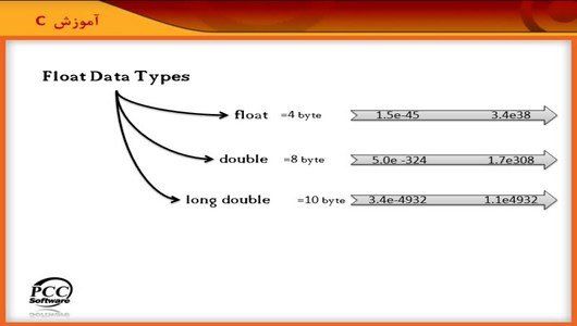 اسکرین شات 9 برنامه آموزش زبان برنامه نویسی ++C و C