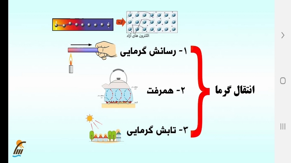اسکرین شات 5 برنامه آموزش فیزیک (1) - رشته علوم تجربی