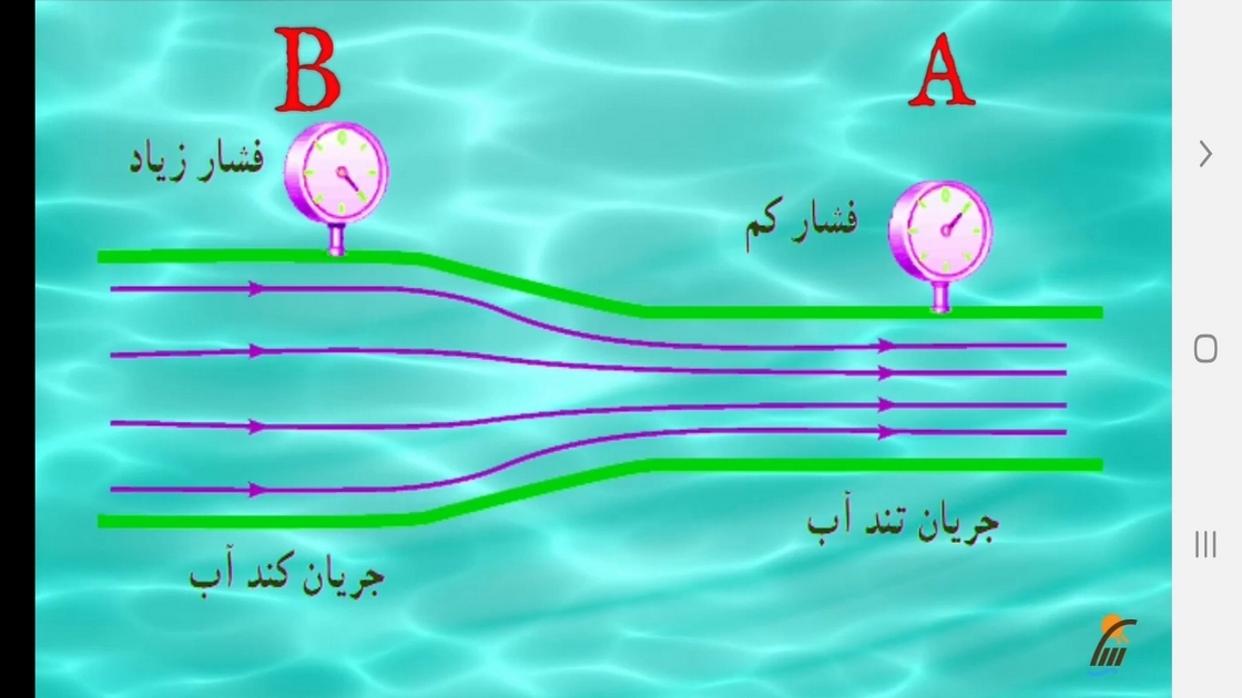 اسکرین شات 7 برنامه آموزش فیزیک (1) - رشته علوم تجربی