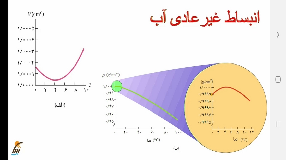 اسکرین شات 4 برنامه فیزیک ۱ رشته تجربی- آموزش و آزمون