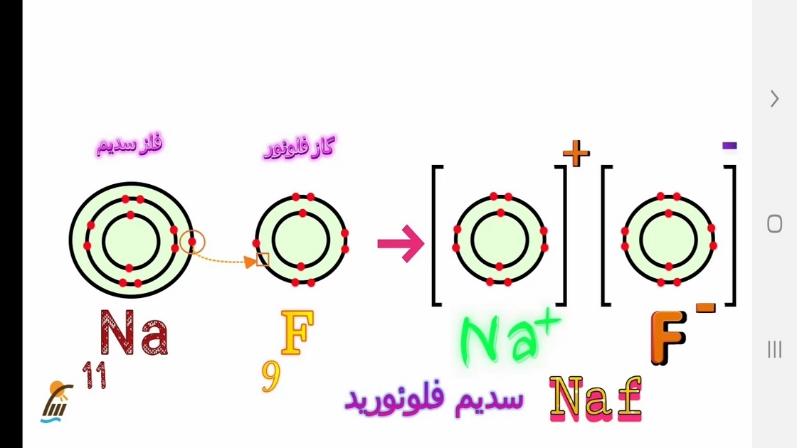 اسکرین شات 3 برنامه معلم خصوصی کلاس نهمی ها
