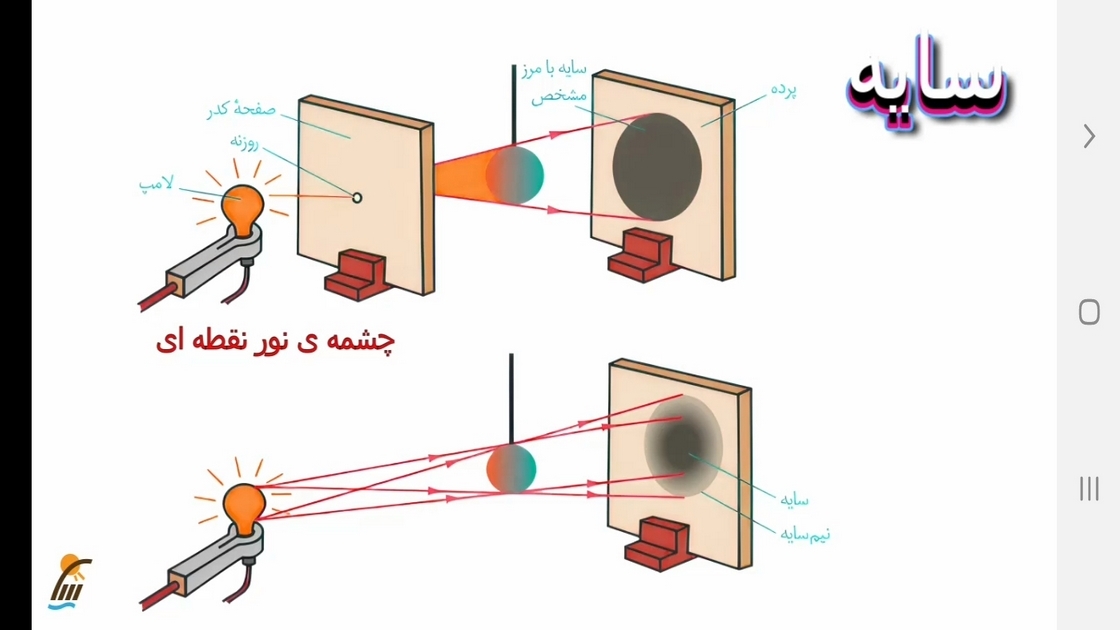 اسکرین شات 2 برنامه علوم تجربی پایه هشتم - آموزش و آزمون