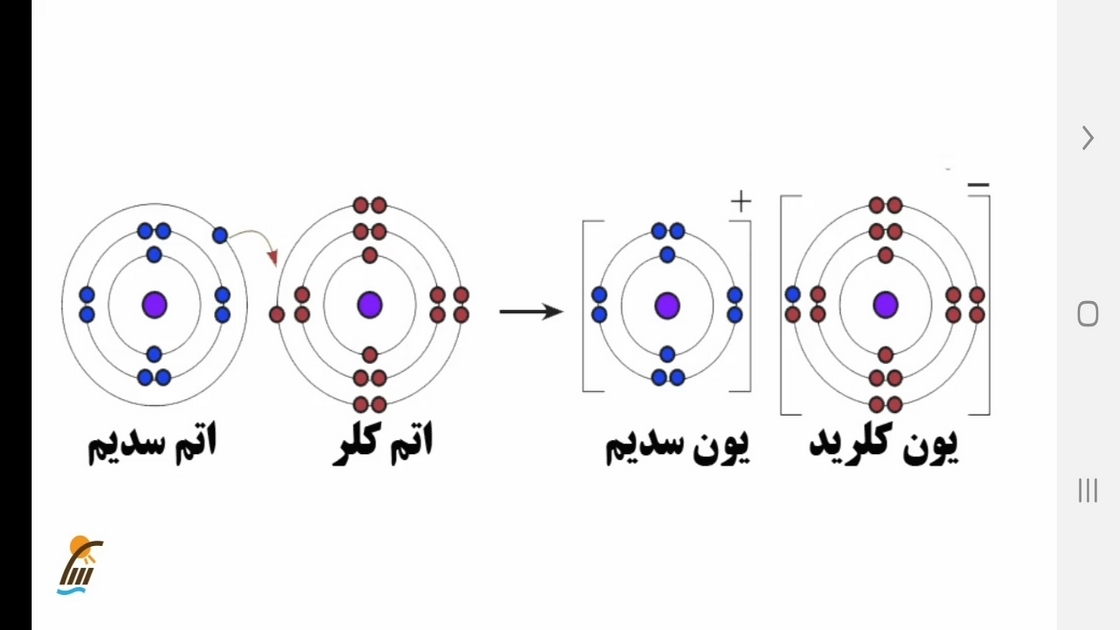 اسکرین شات 2 برنامه علوم تجربی پایه نهم - آموزش و آزمون