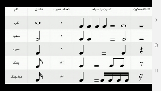 اسکرین شات 4 برنامه یادگیری سه تار در منزل