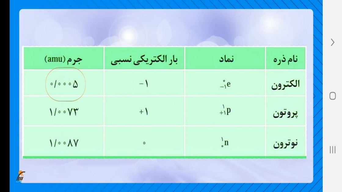 اسکرین شات 9 برنامه شیمی (۱) - آموزش و آزمون
