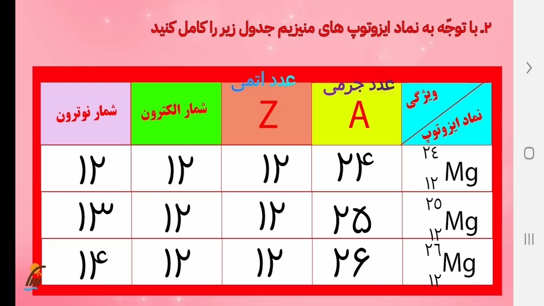 اسکرین شات 2 برنامه شیمی (۱) - آموزش و آزمون