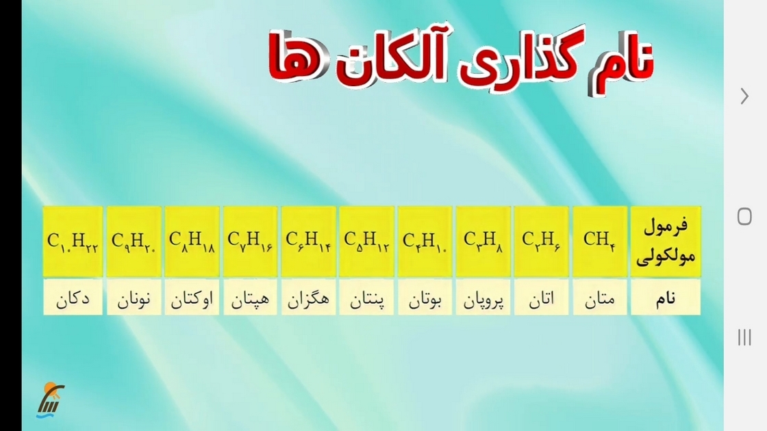 اسکرین شات 7 برنامه شیمی (2) - آموزش و آزمون