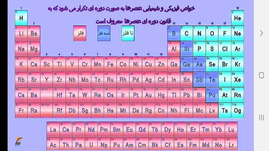 اسکرین شات 12 برنامه شیمی (2) - آموزش و آزمون
