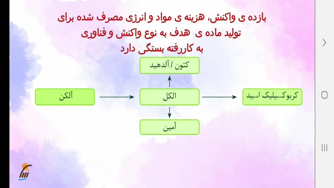 اسکرین شات 7 برنامه آموزش شیمی (3) - پایه دوازدهم