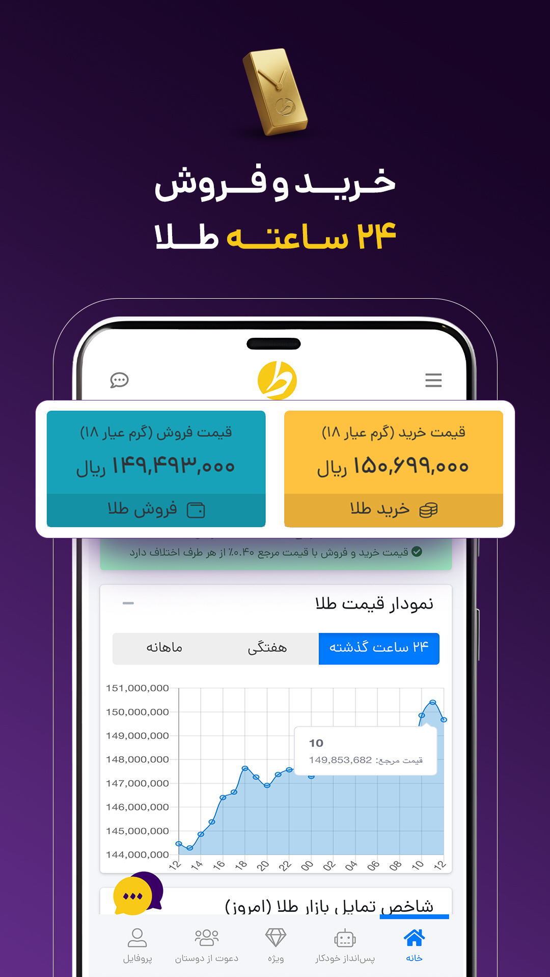 اسکرین شات 2 برنامه ‏‏‏‏‏‏‏طلاین، خرید و فروش طلای آب‌شده