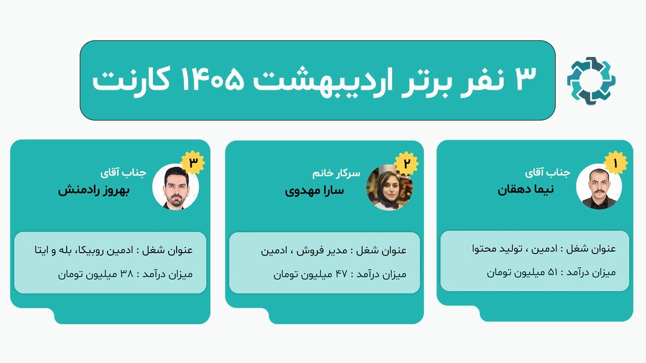 اسکرین شات 1 برنامه کارنت ( کسب درآمد در خانه )