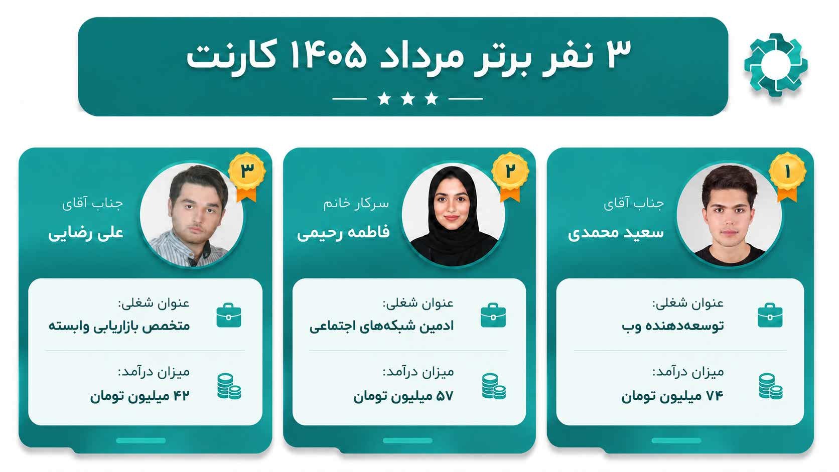 اسکرین شات 1 برنامه کارنت (کسب درآمد در خانه)
