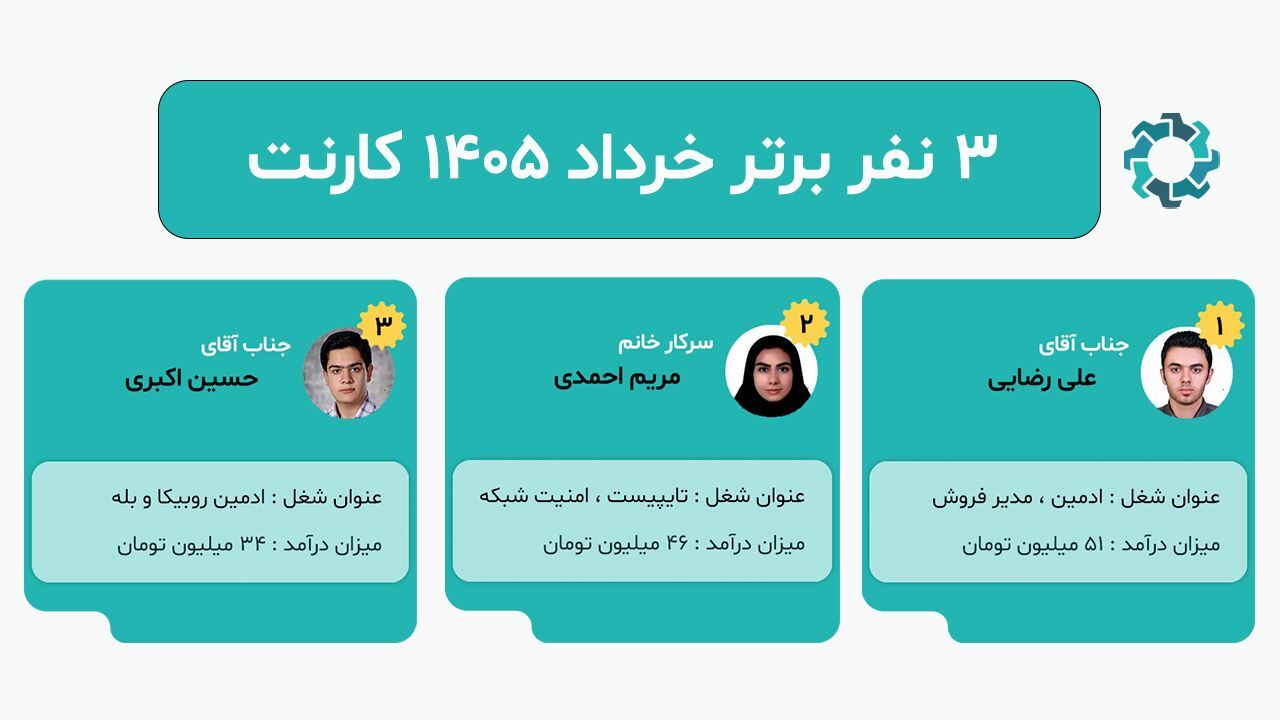 اسکرین شات 1 برنامه کارنت ( کسب درآمد در خانه )