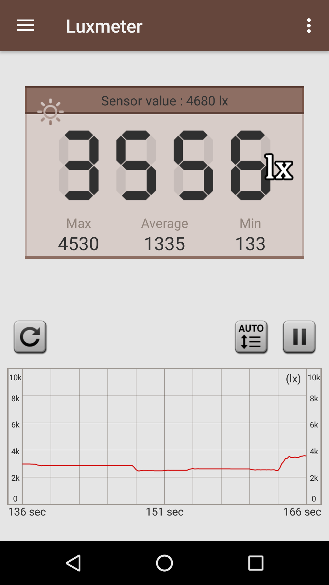 اسکرین شات 3 برنامه Smart Luxmeter