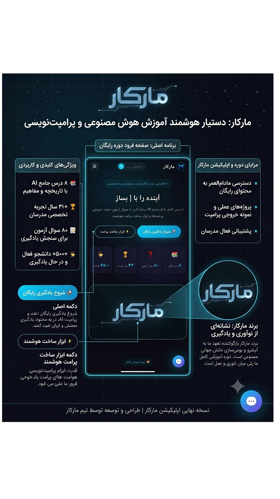 اسکرین شات 1 برنامه ‏مارکار | آموزش هوش مصنوعی رایگان