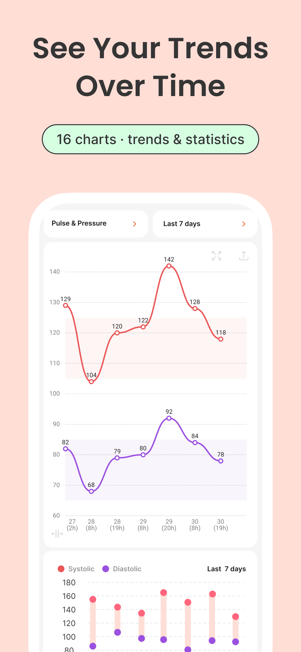 اسکرین شات 4 برنامه BP Diary:Cardio & Pressure Log
