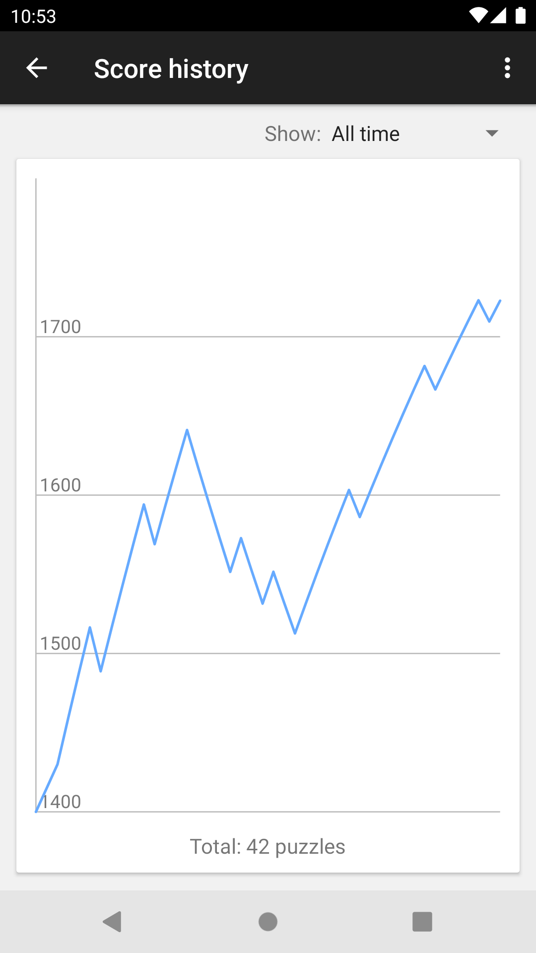 اسکرین شات 4 بازی Chess Tactics Pro (Puzzles)