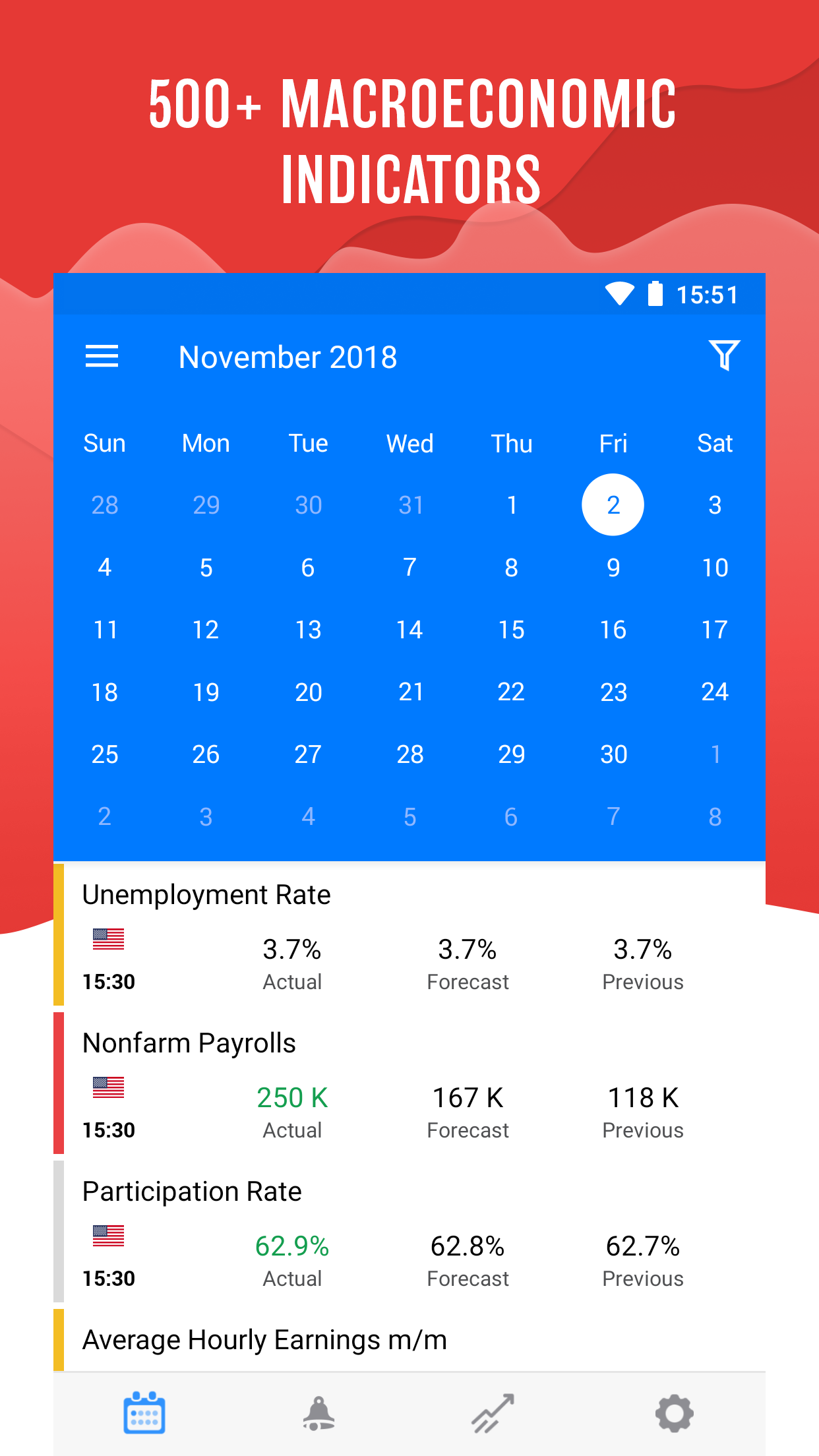 اسکرین شات 1 برنامه Tradays FX Economic Calendar