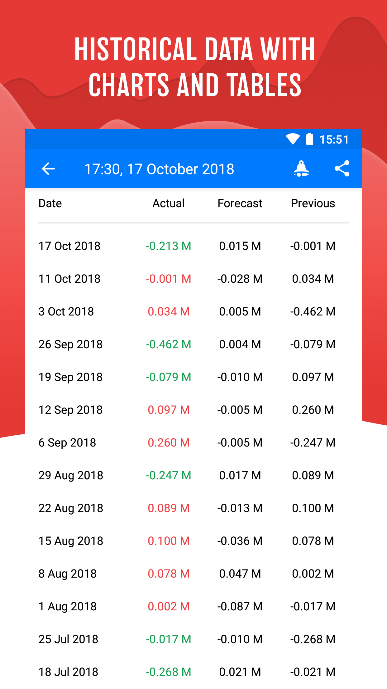 اسکرین شات 3 برنامه Tradays FX Economic Calendar