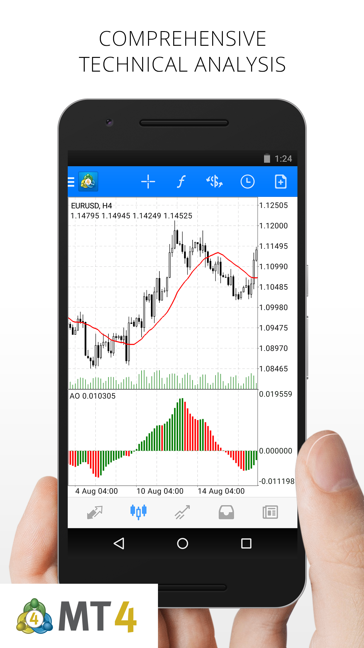 اسکرین شات 1 برنامه MetaTrader 4 Forex Trading