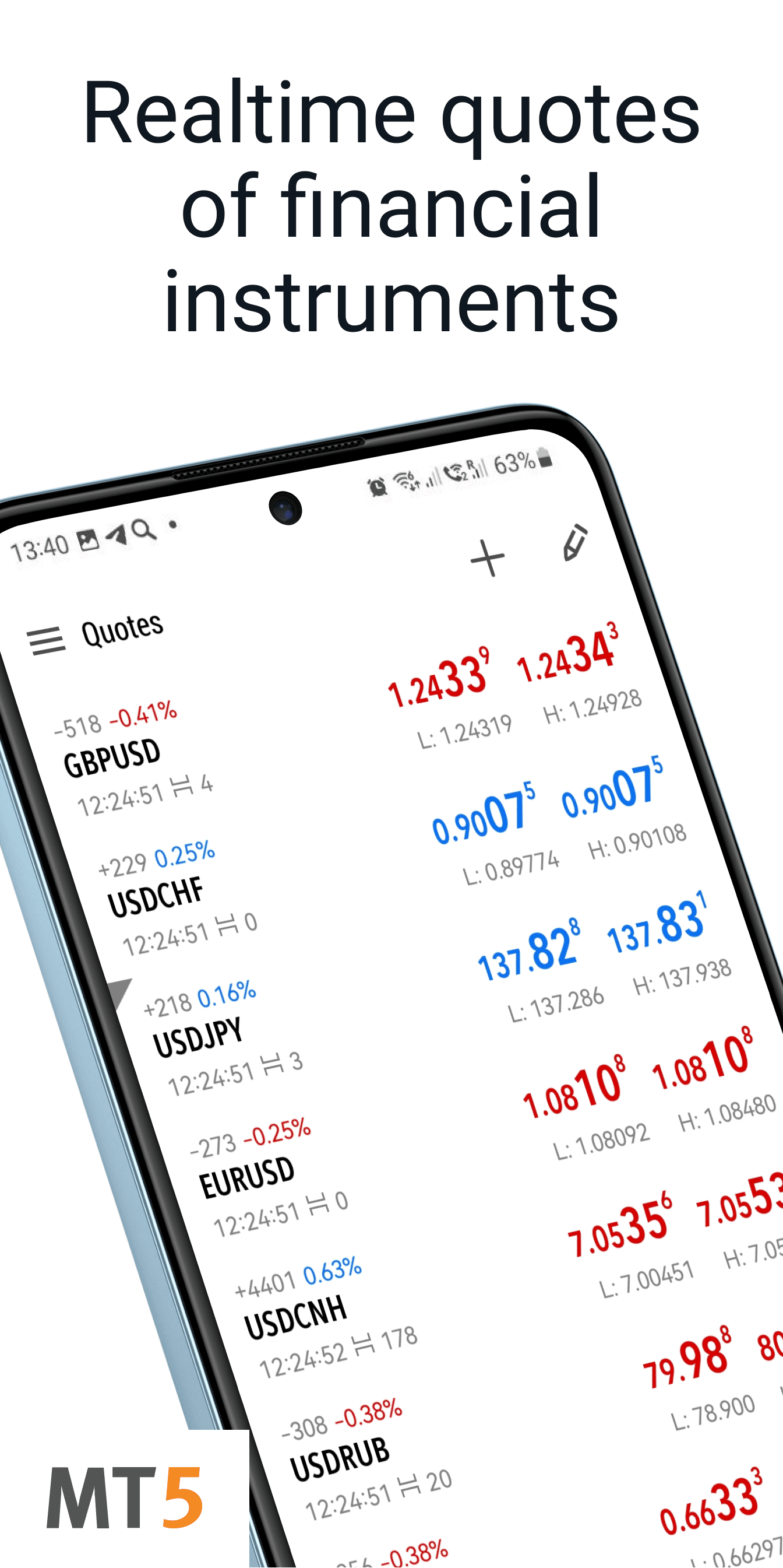 اسکرین شات 1 برنامه MetaTrader 5 — Forex, Stocks