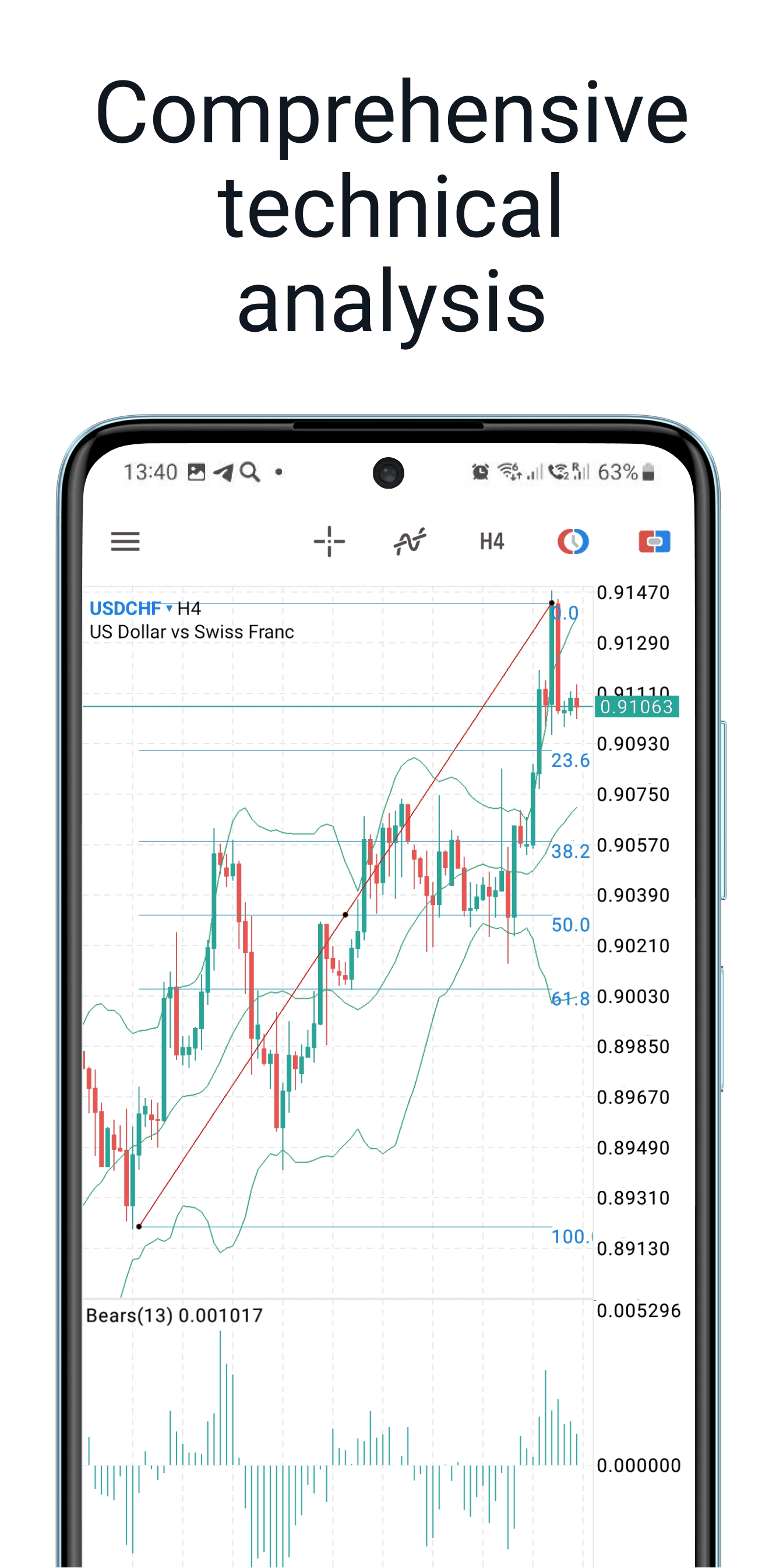 اسکرین شات 3 برنامه MetaTrader 5 — Forex, Stocks