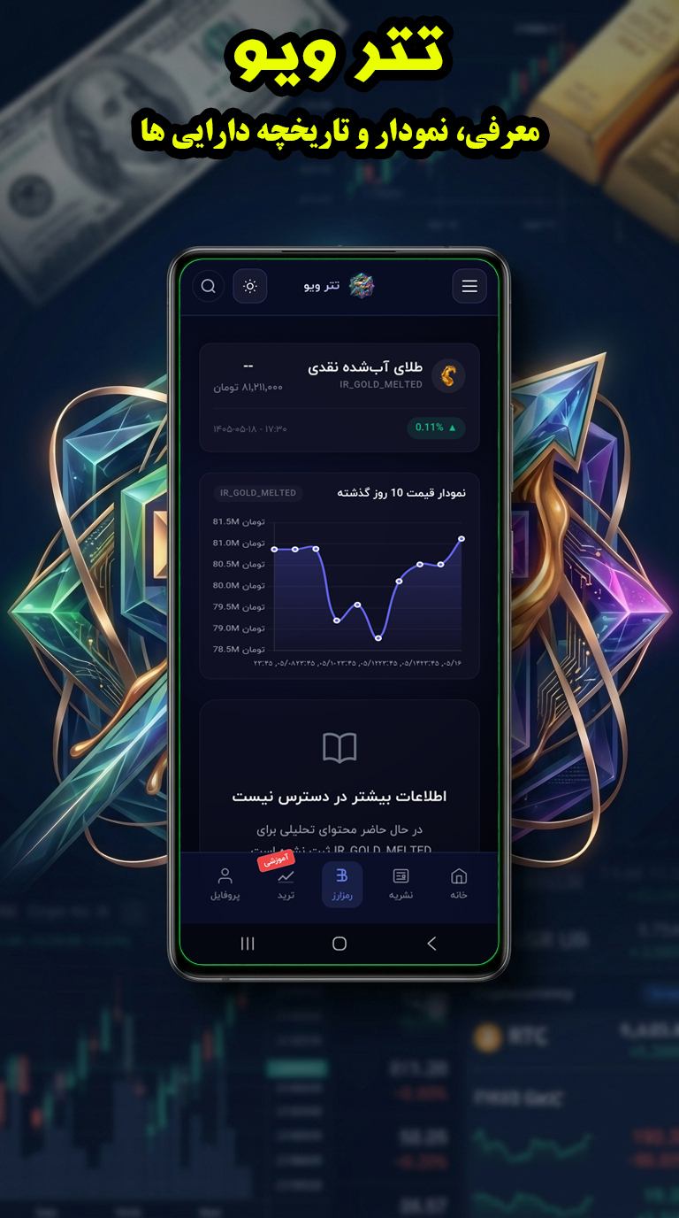 اسکرین شات 6 برنامه ‏تتر ویو - قیمت تتر، طلا و سایر بازارها