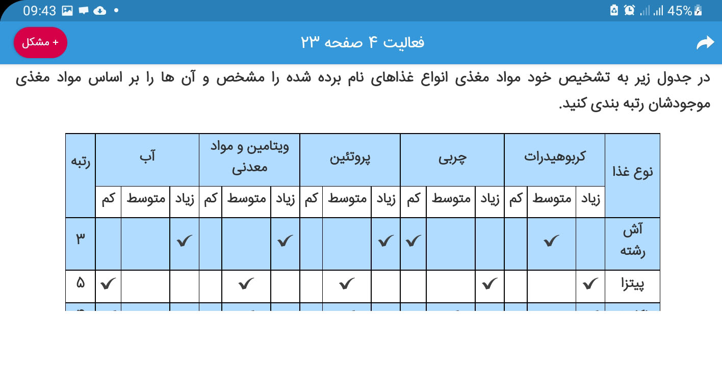 اسکرین شات 7 برنامه گام به گام دوازدهم ریاضی