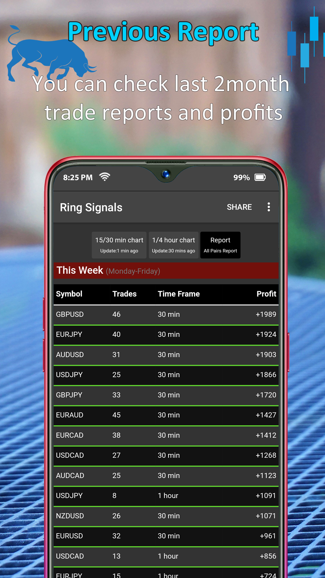 اسکرین شات 4 برنامه Ring Signals - Forex Buy/sell