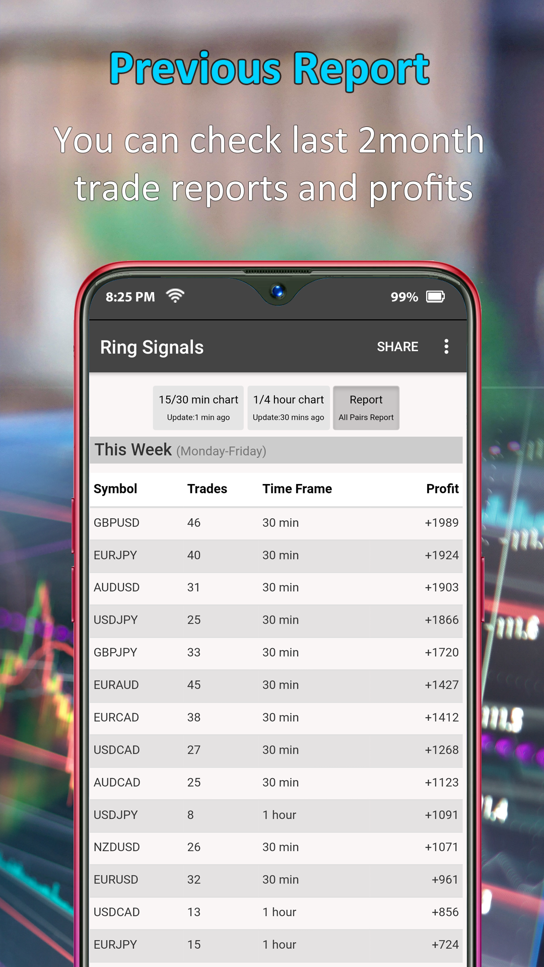 اسکرین شات 5 برنامه Ring Signals - Forex Buy/sell