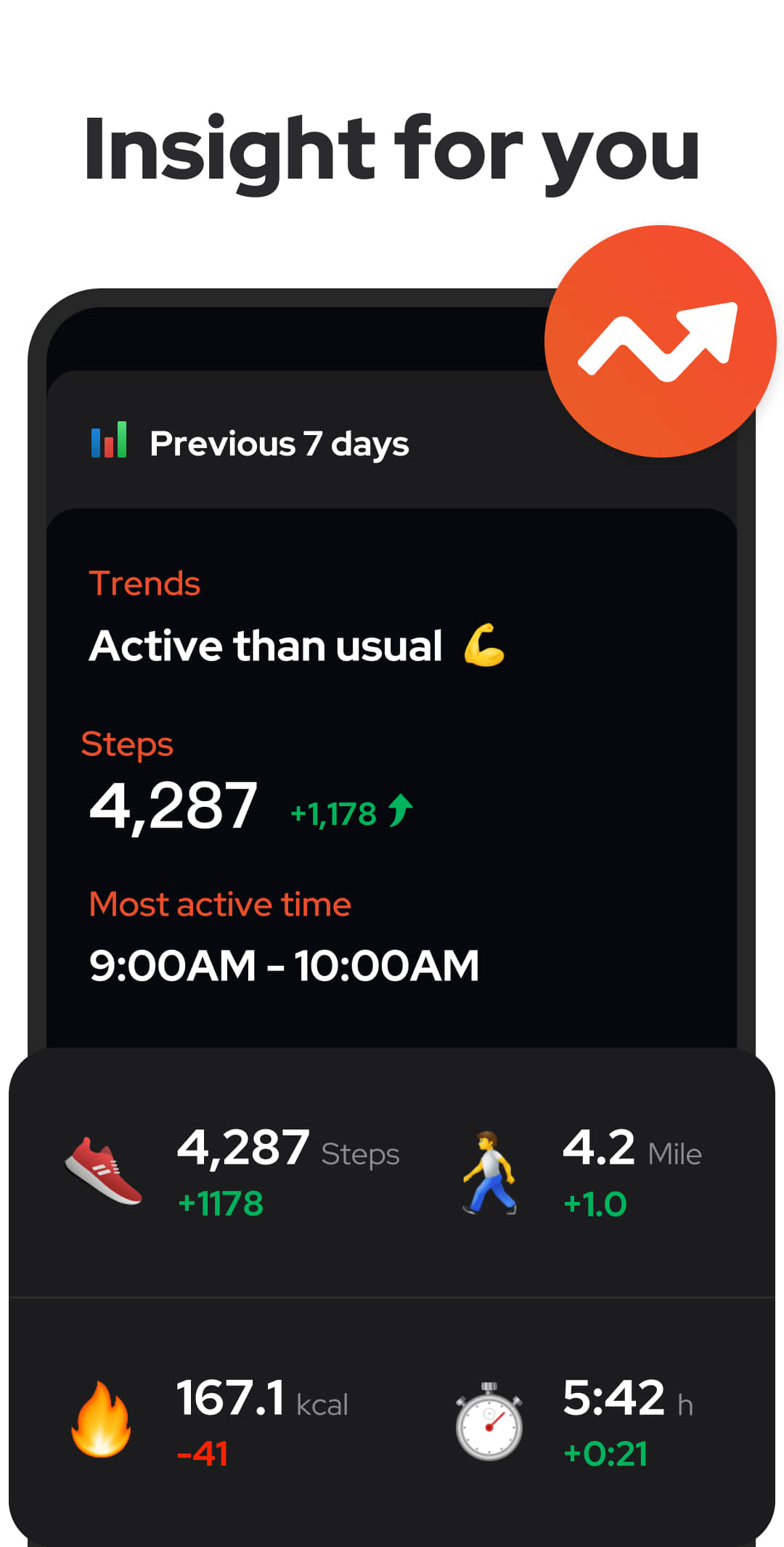 اسکرین شات 4 برنامه Step Counter - Pedometer