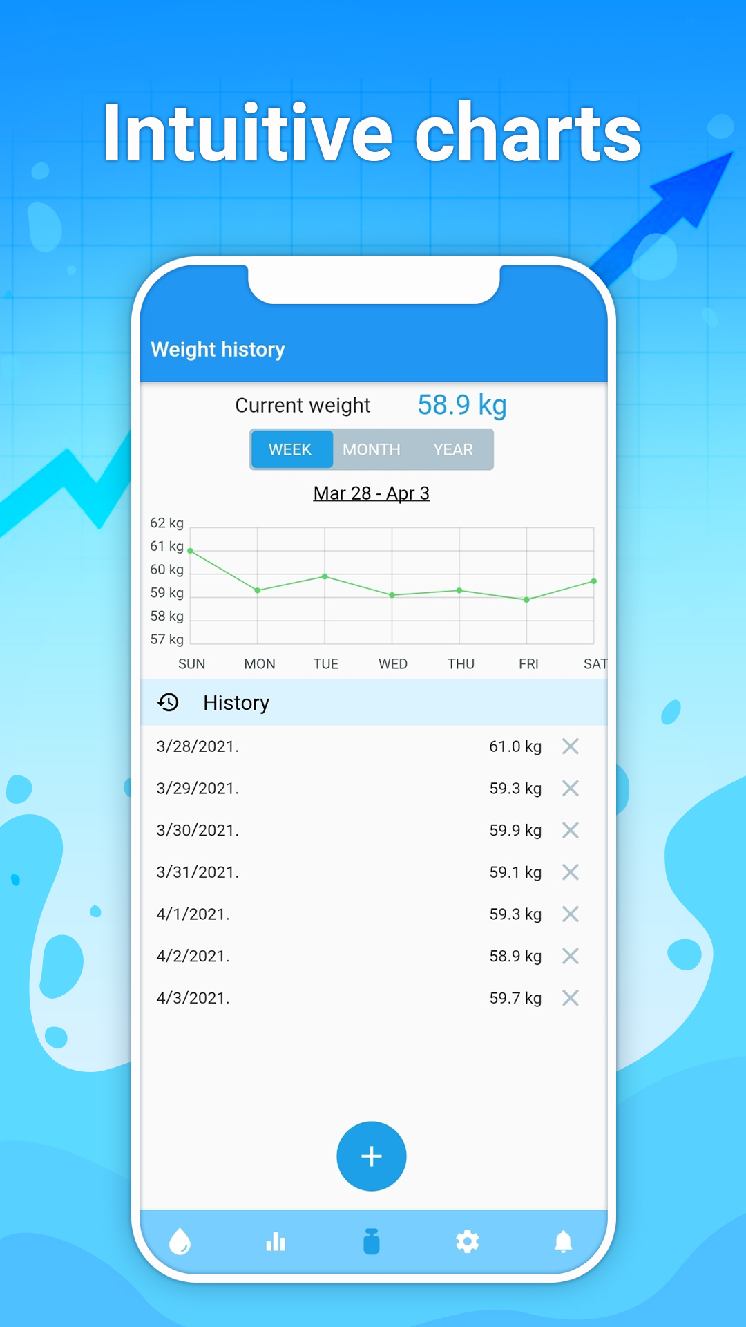 اسکرین شات 4 برنامه Water tracker & drink water