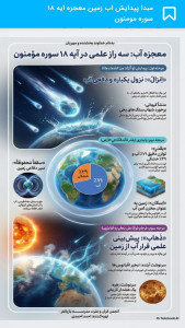 اسکرین شات 7 برنامه آشنایی با اعجاز قرآن کریم