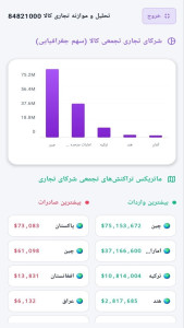 اسکرین شات 5 برنامه ‏گمرک ایران ایمپکس