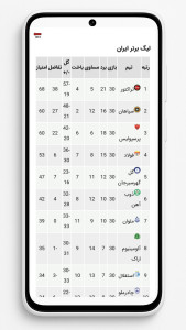 اسکرین شات 3 برنامه ‏‏سرخپوشان