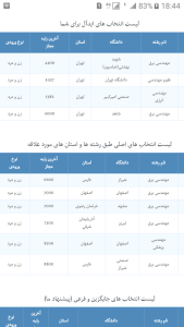 اسکرین شات 13 برنامه انتخاب رشته من - هوشمند ۹۸