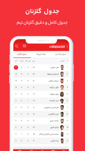 اسکرین شات 4 برنامه ‏‏‏‏‏‏‏‏اخبار سرخپوشان