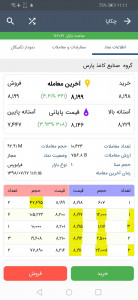 اسکرین شات 2 برنامه آساتریدر
