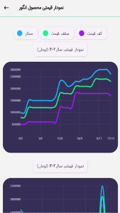 اسکرین شات 8 برنامه اگروتک، پلتفرم جامع خدمات کشاورزی