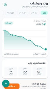 اسکرین شات 4 برنامه فیتورا